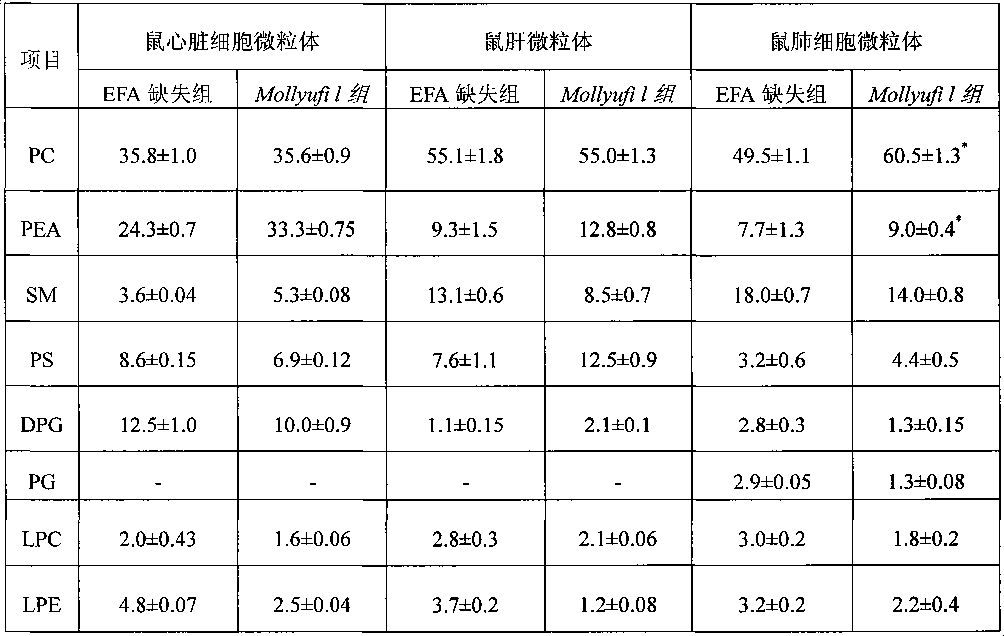 Surface-active substance composition moireuphe and method for preparing the same and use thereof