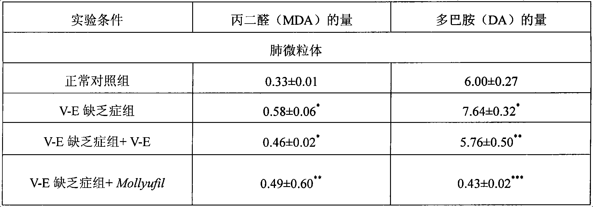 Surface-active substance composition moireuphe and method for preparing the same and use thereof