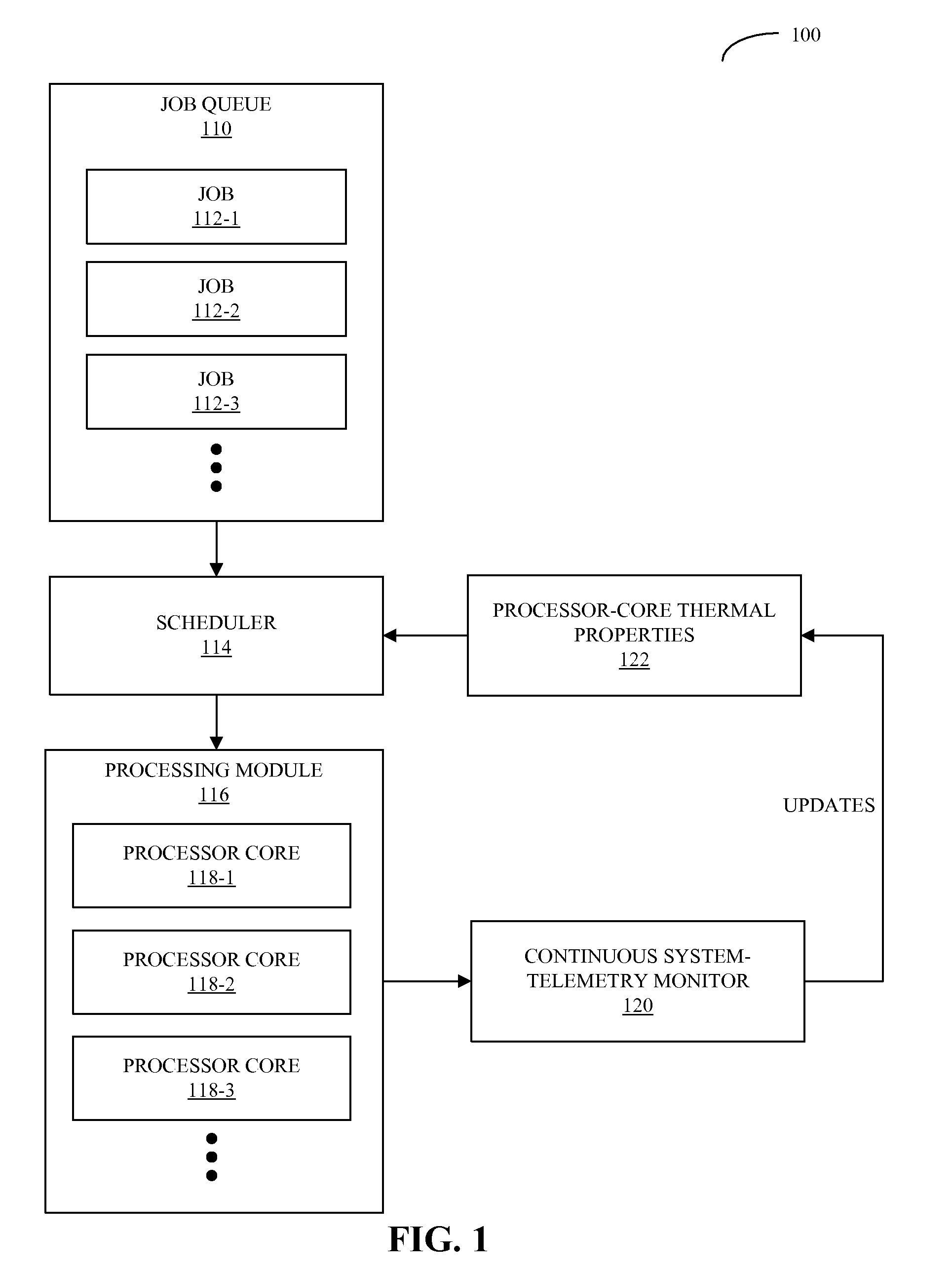 Workload scheduling in multi-core processors