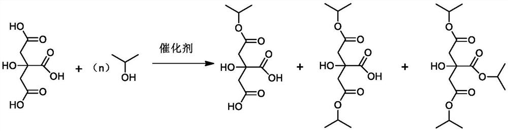 Preparation method of isopropyl citrate