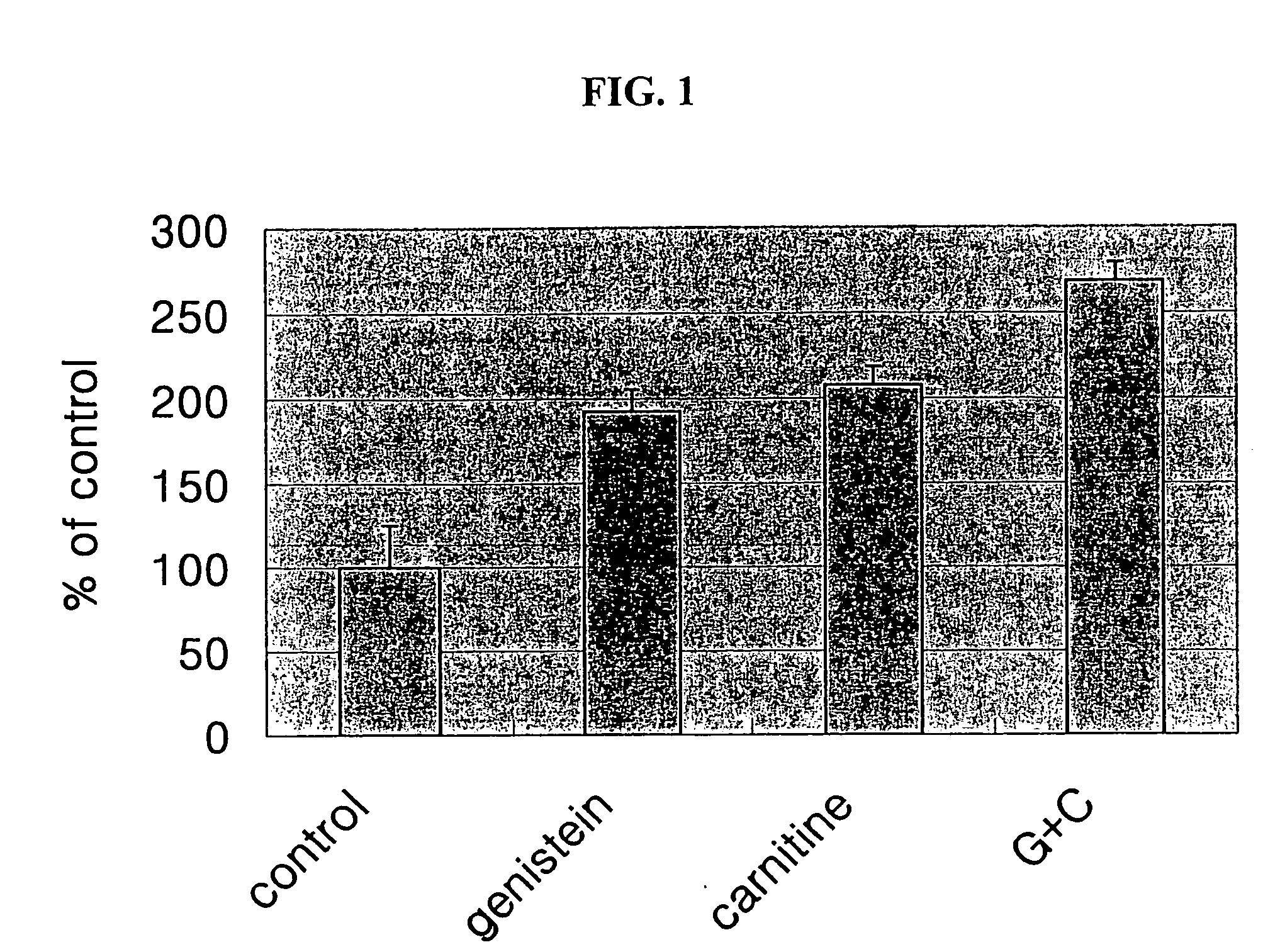 Compositions for the improvement of obesity