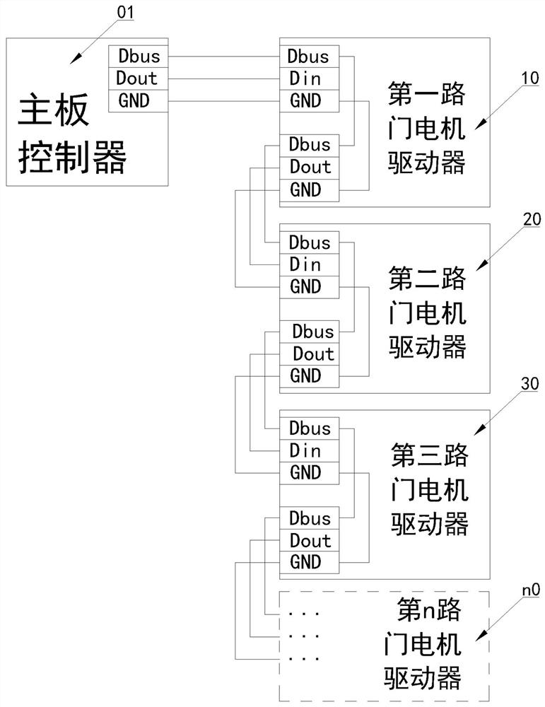 Gating-driven communication cascade circuit and gating-driven communication cascade method