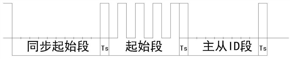 Gating-driven communication cascade circuit and gating-driven communication cascade method