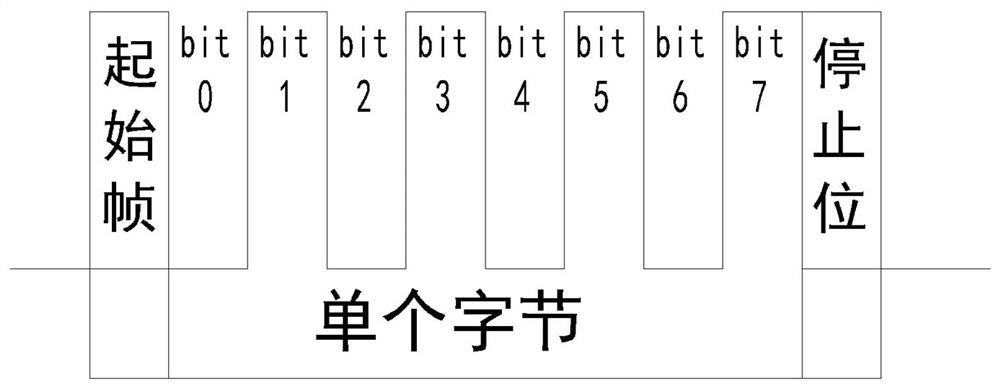 Gating-driven communication cascade circuit and gating-driven communication cascade method