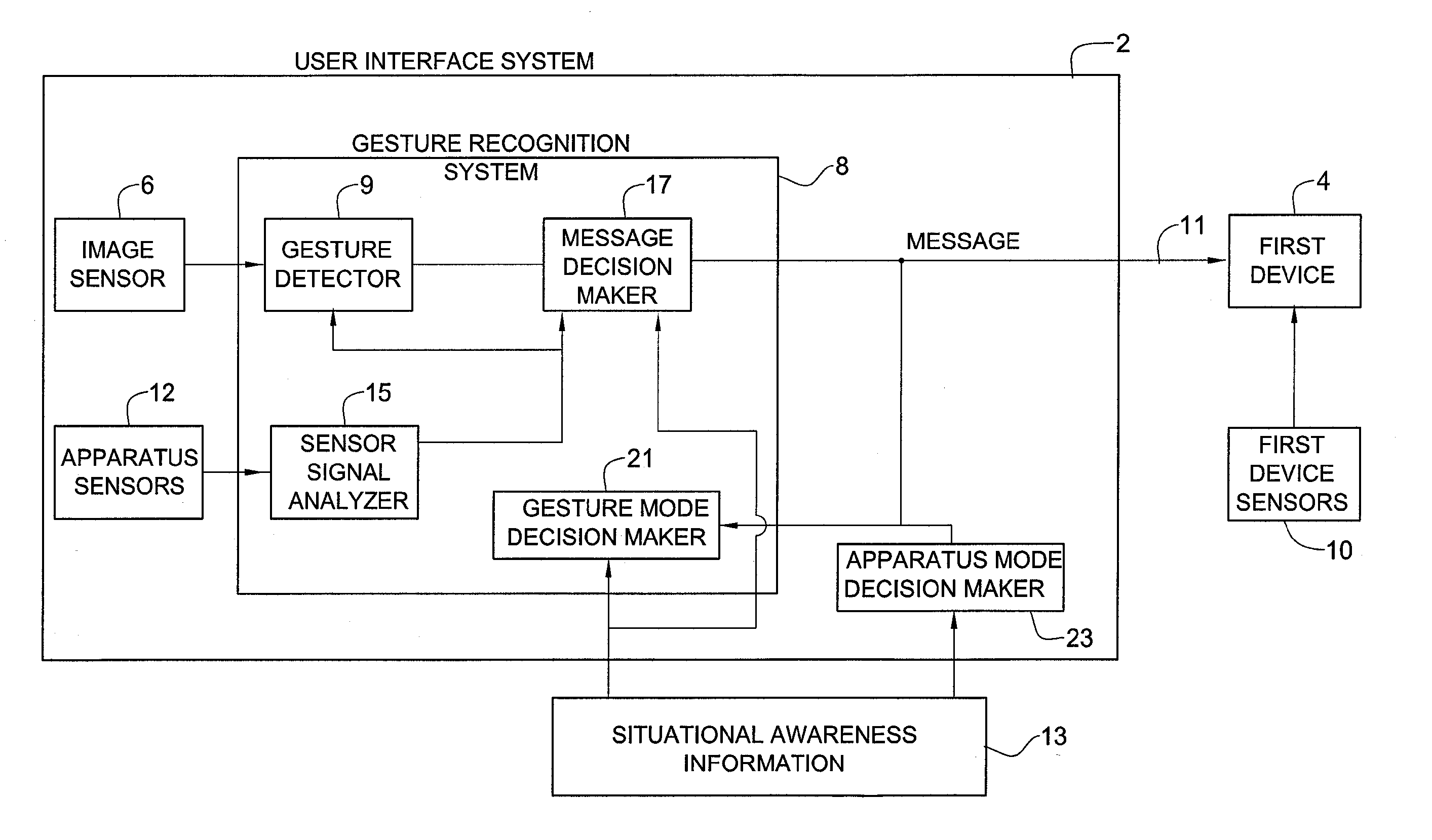 Gesture Based Interface System and Method