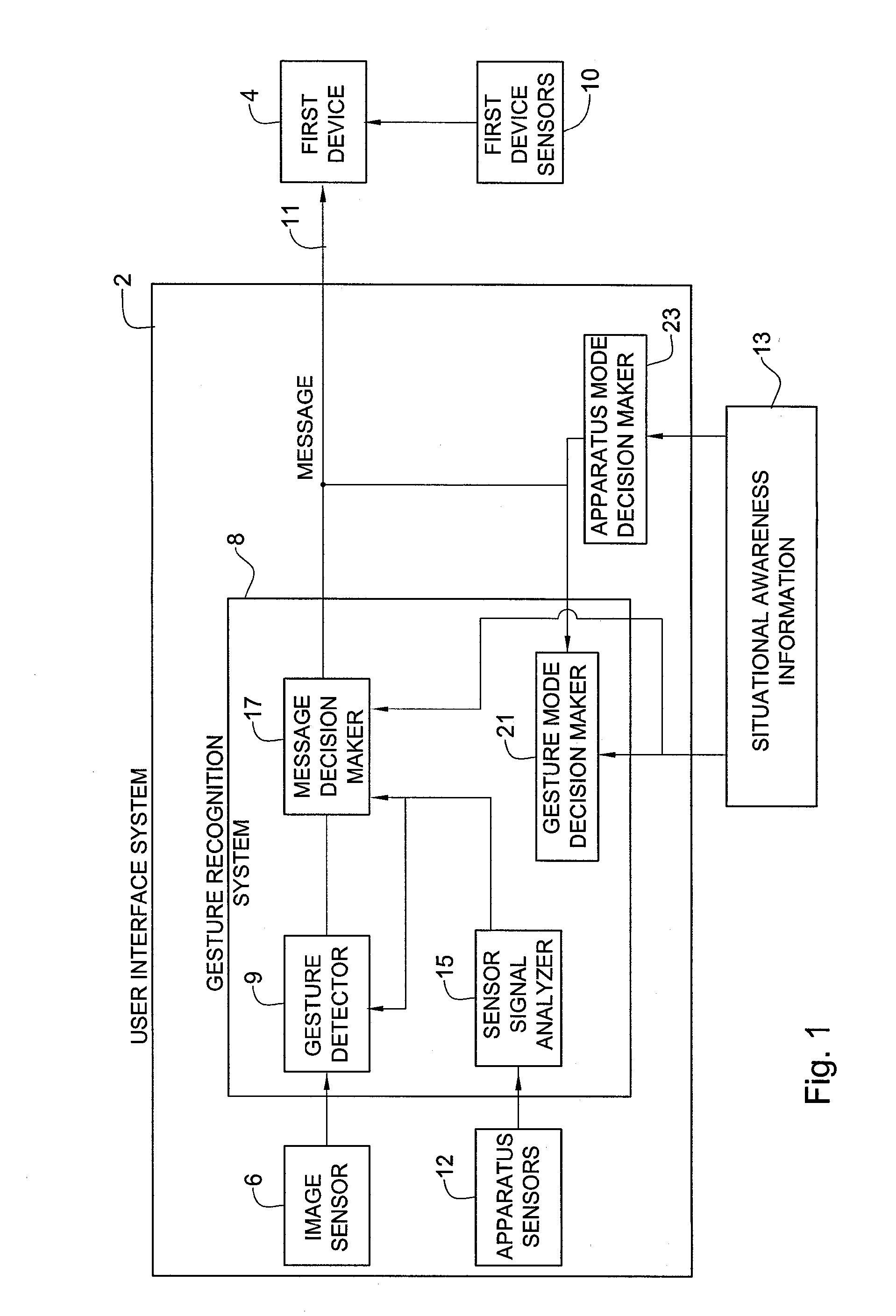 Gesture Based Interface System and Method