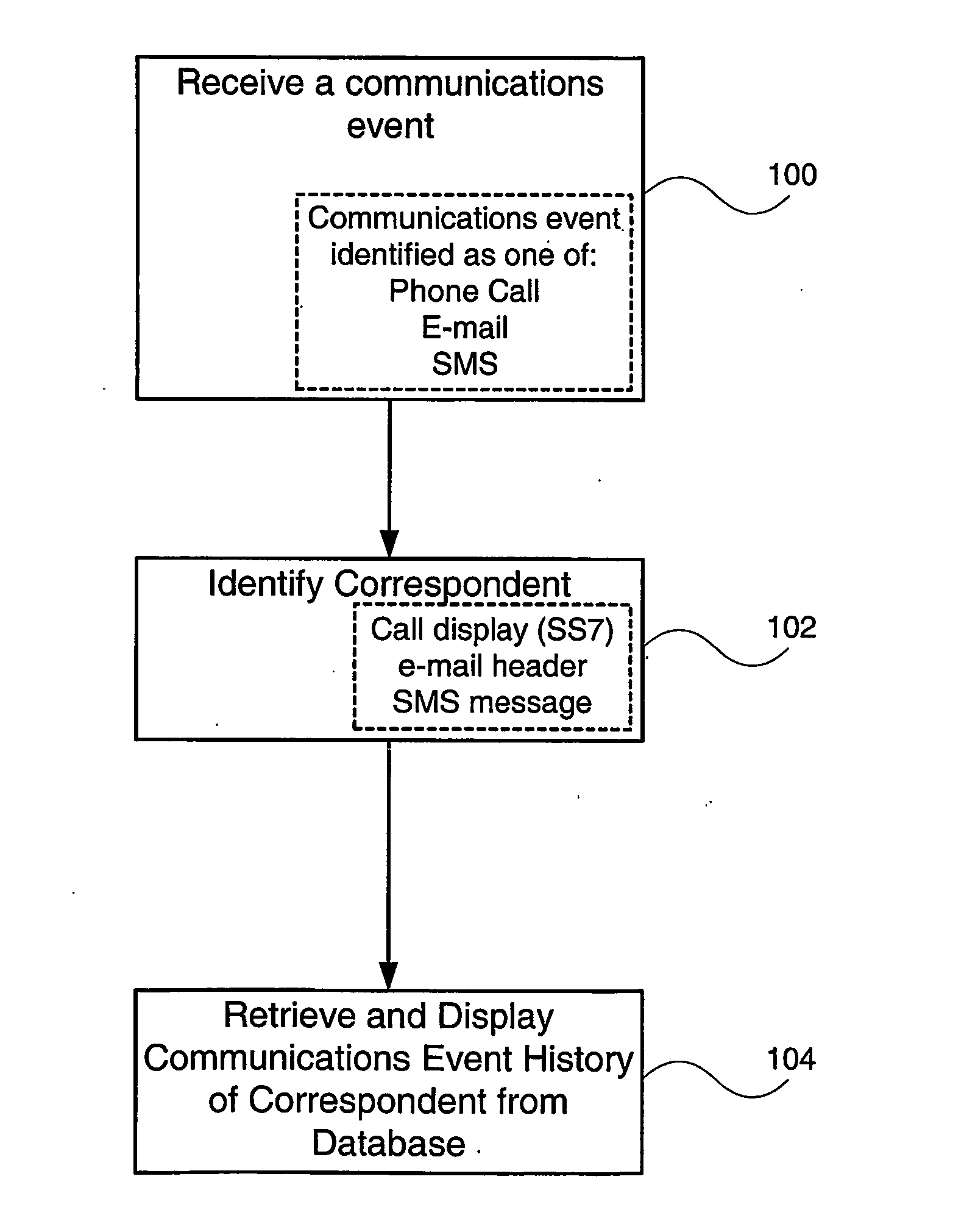 User interface and method of viewing unified communications events on a mobile device