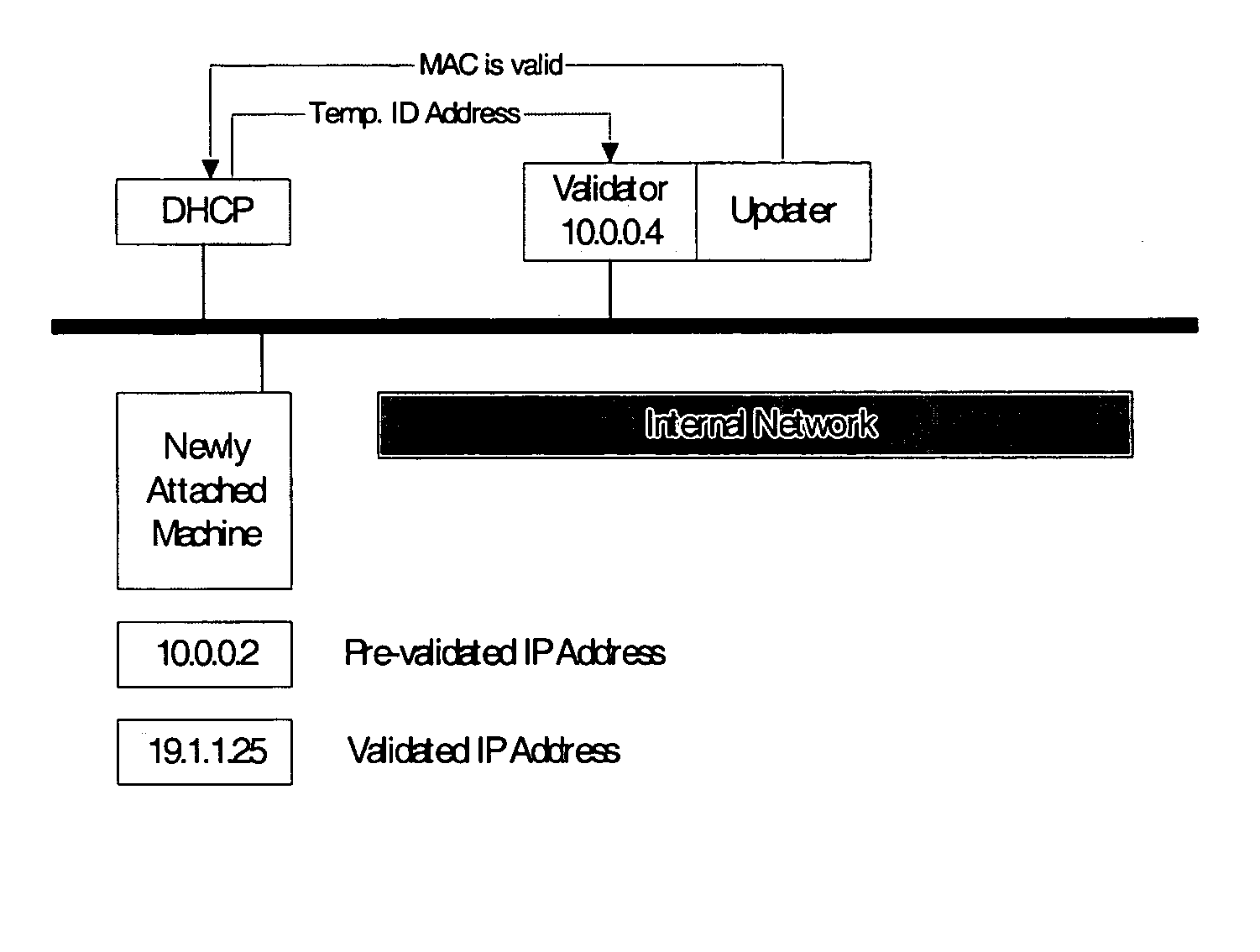 Network protection software and method