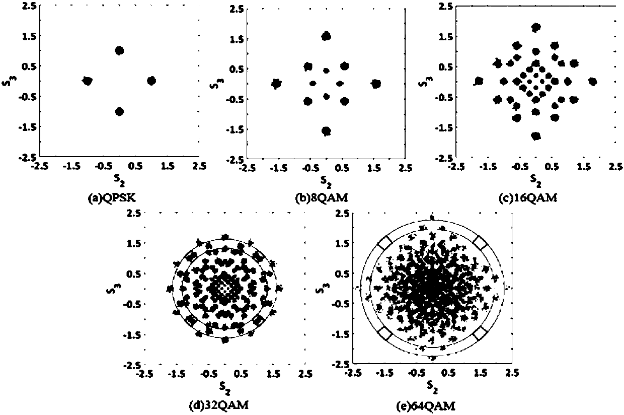 Stokes space coherent light modulation format recognition method based on self-adaptive non-iterative clustering