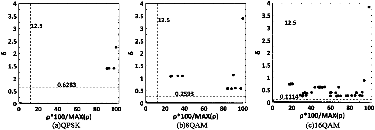 Stokes space coherent light modulation format recognition method based on self-adaptive non-iterative clustering