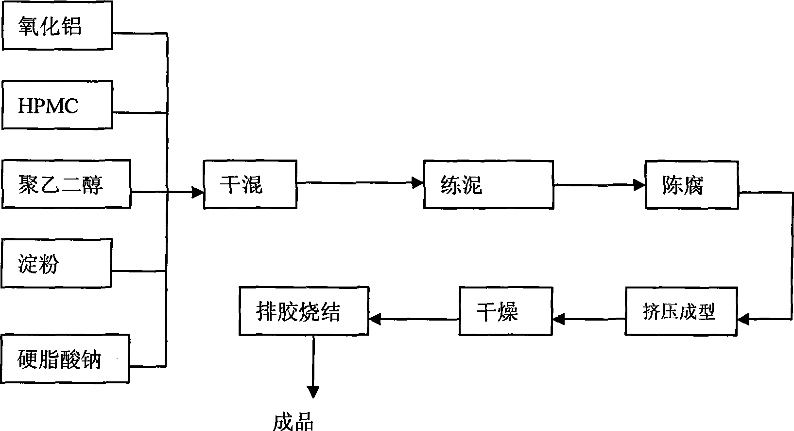 Method for preparing porous alumina ceramic supporting body with sol as additive