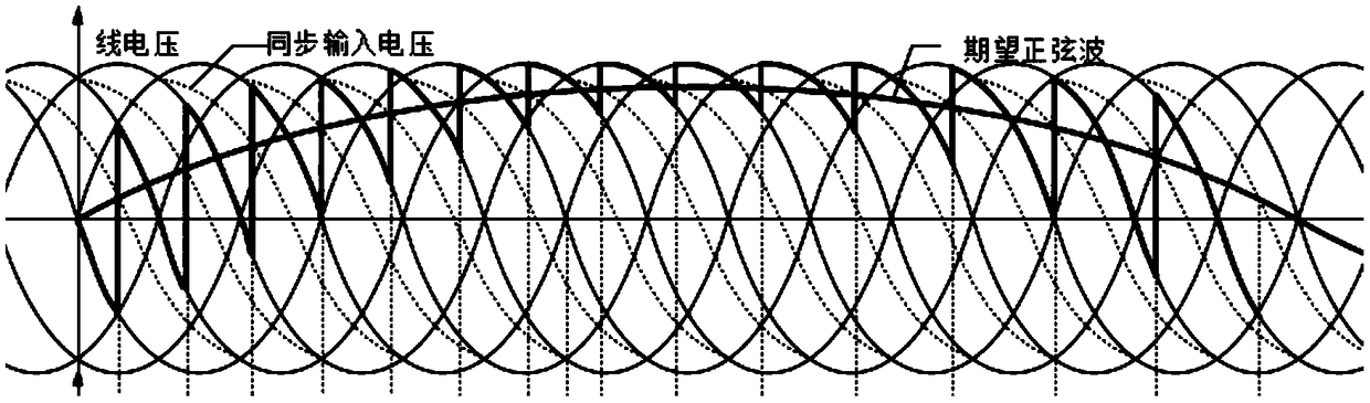 Three-phase phase-hopping AC-AC frequency conversion method