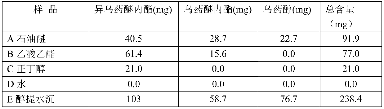 A kind of extract that promotes cholesterol reverse transport and its preparation method and application