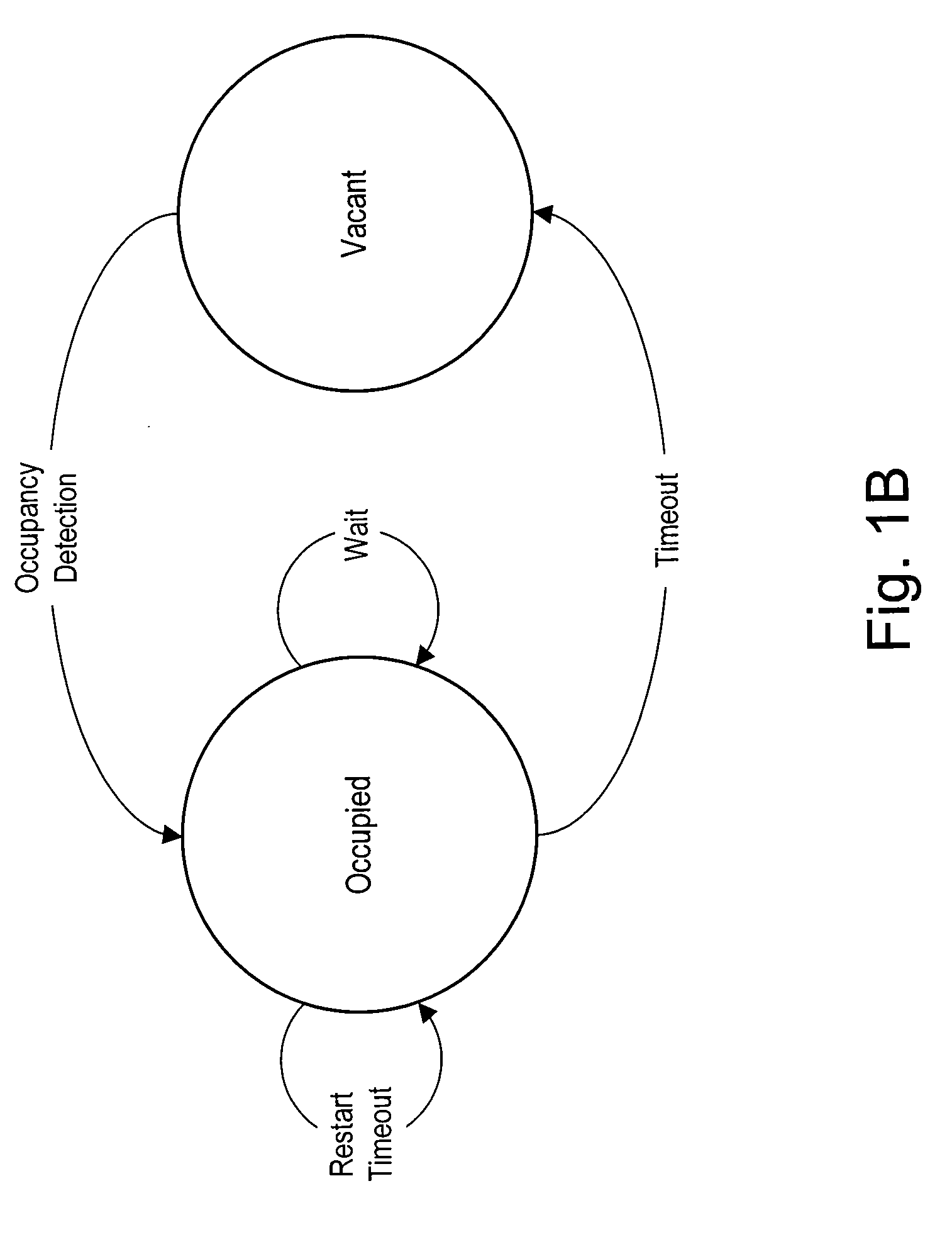 Radio-frequency lighting control system with occupancy sensing