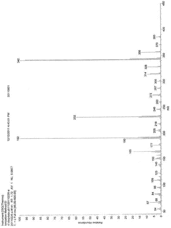 Preparation method of irbesartan