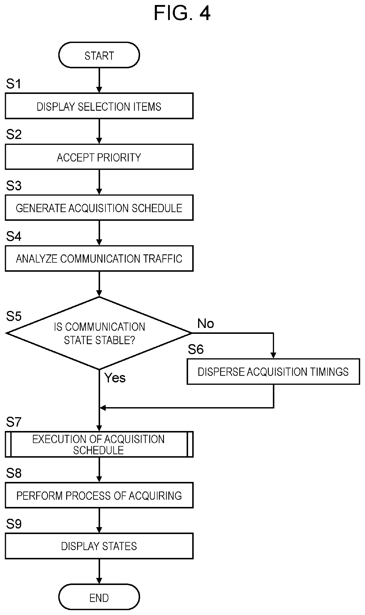 Terminal monitoring method, program, and terminal monitoring system