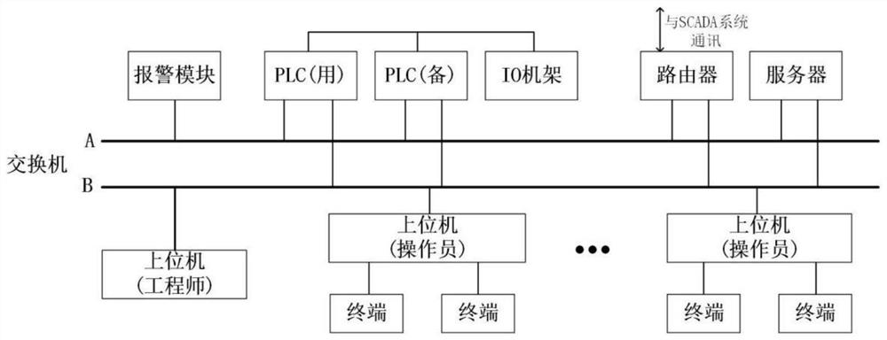 Cathode protection potential follow-up control system under oil and gas intelligent pipeline architecture