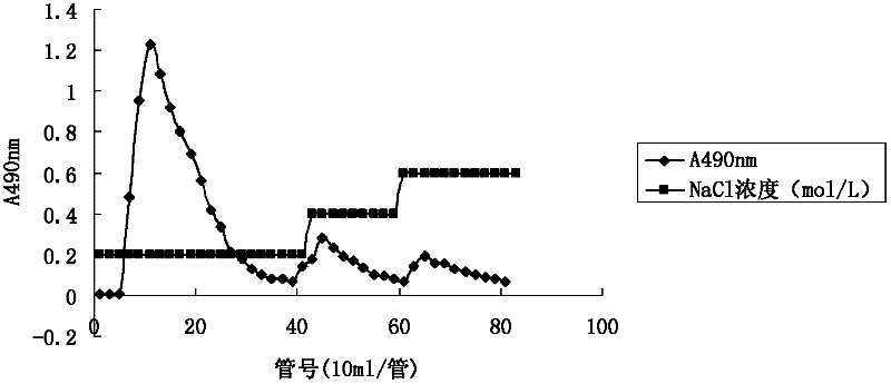 Triple-helical Tremellan, preparation method and application thereof