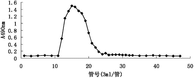 Triple-helical Tremellan, preparation method and application thereof