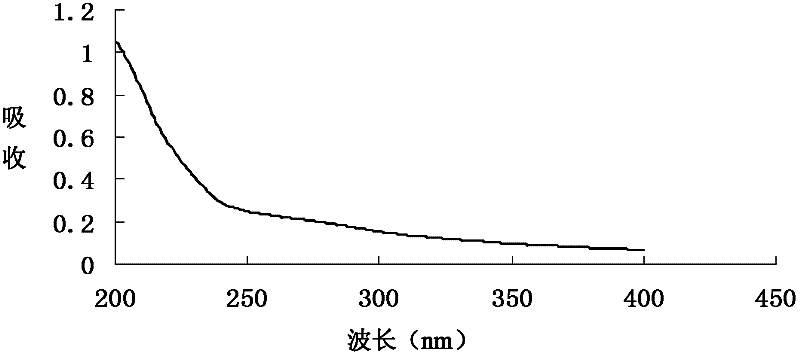 Triple-helical Tremellan, preparation method and application thereof