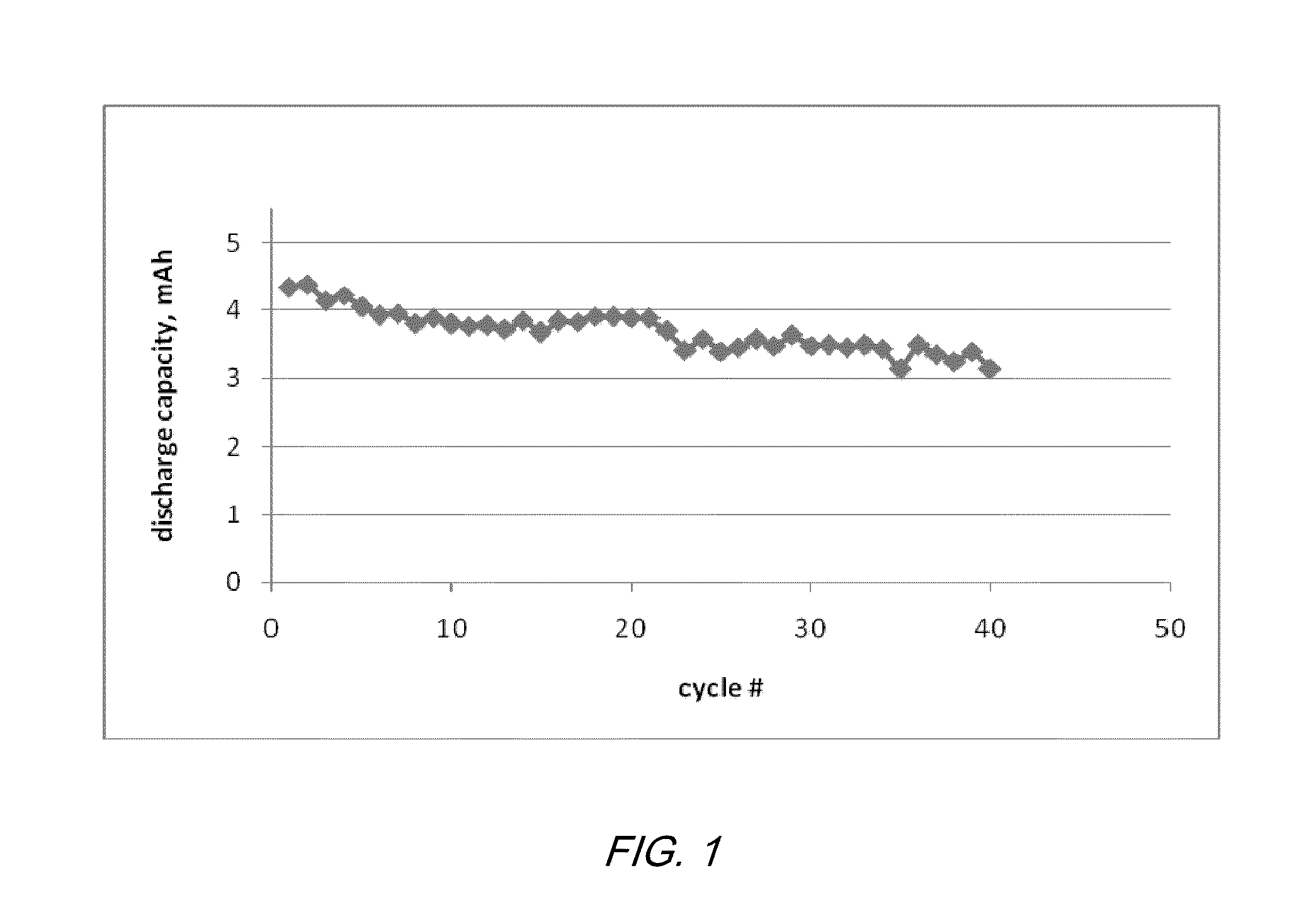 Electrochemical cells with ionic liquid electrolyte