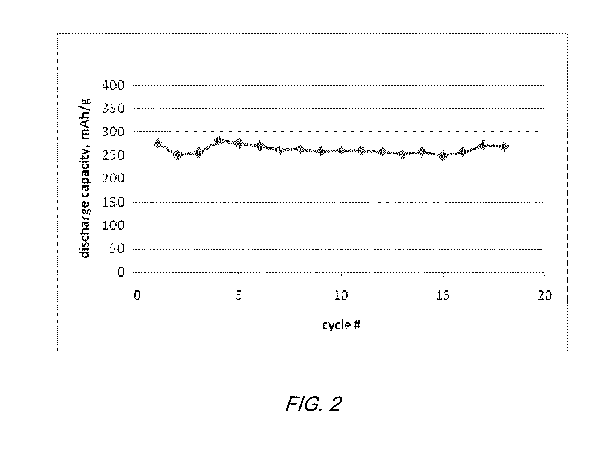 Electrochemical cells with ionic liquid electrolyte