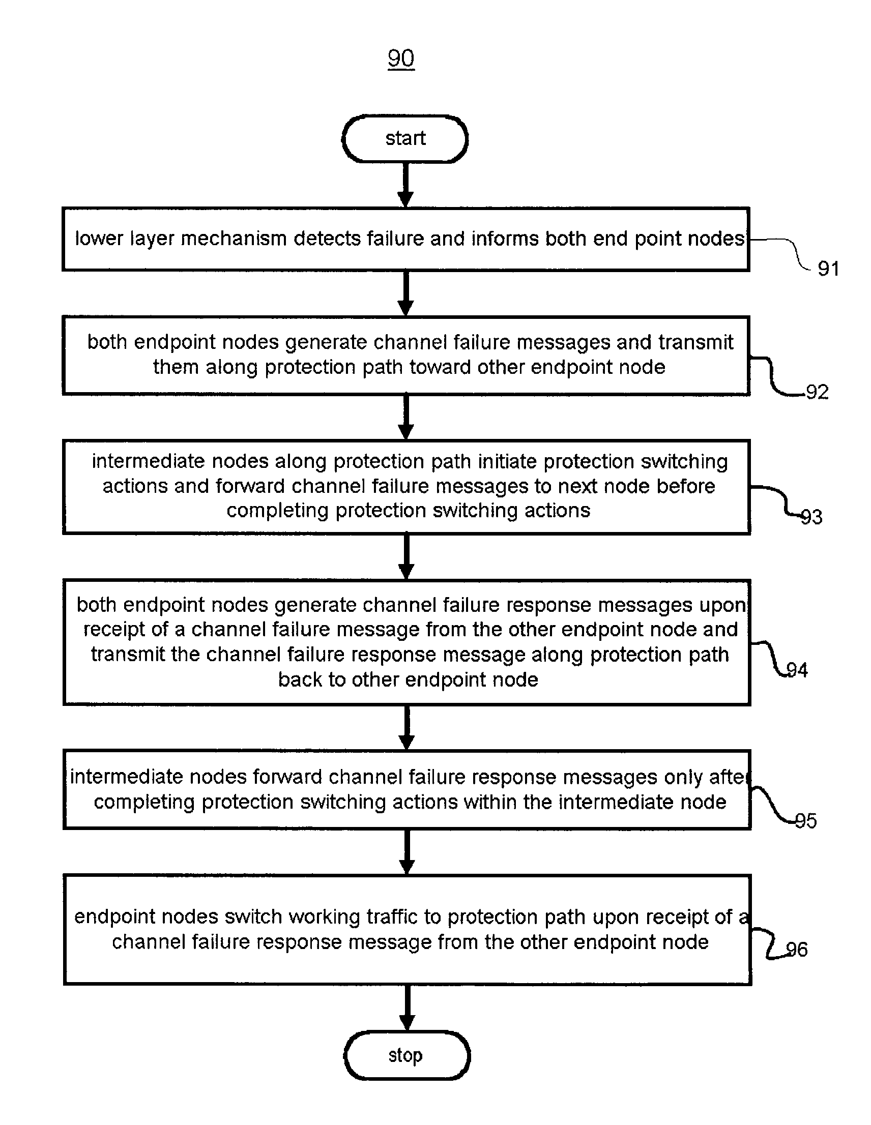 Optical automatic protection switching mechanism for optical channel shared protection rings