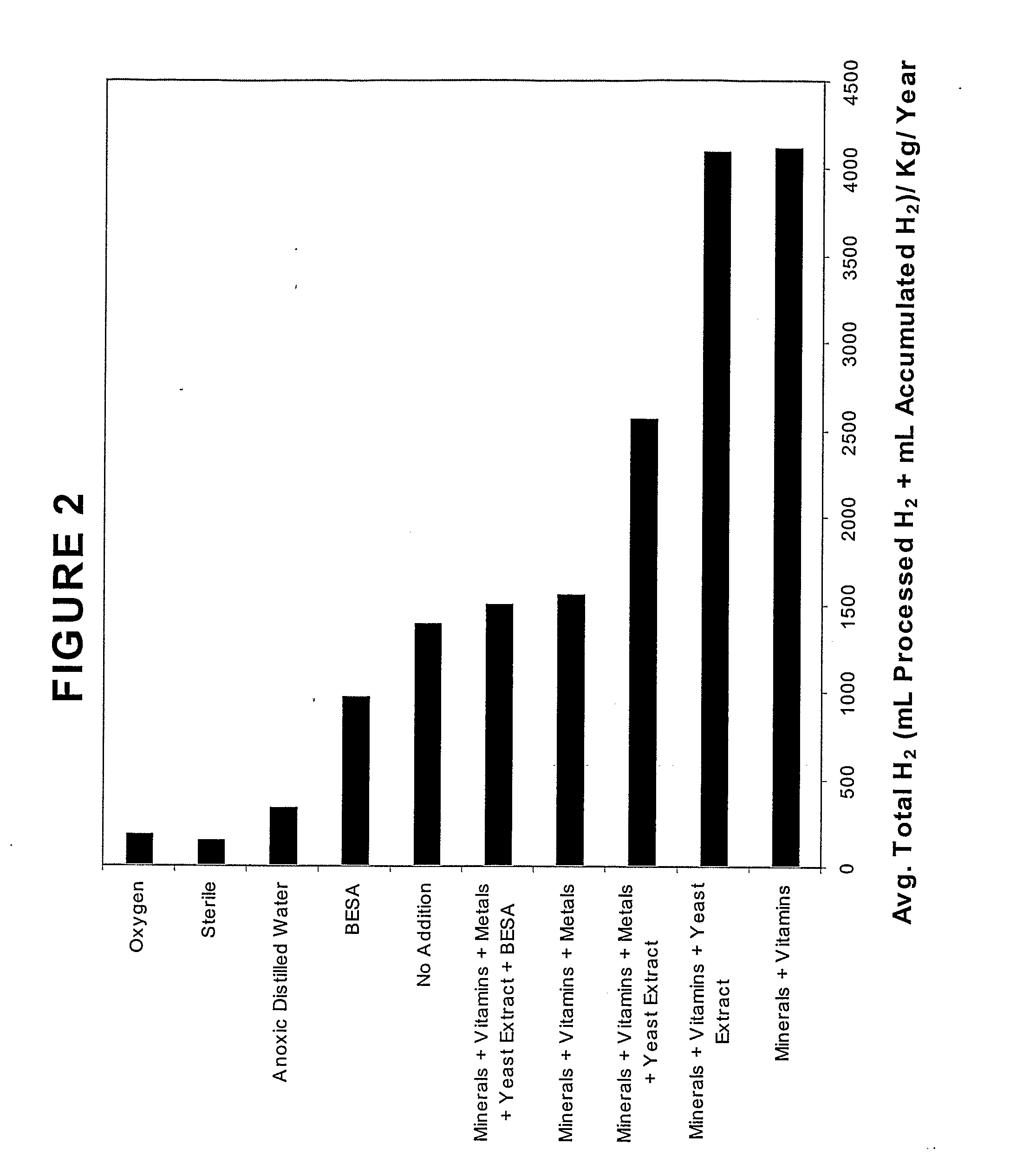 Generation of Hydrogen from Hydrocarbon Bearing Materials