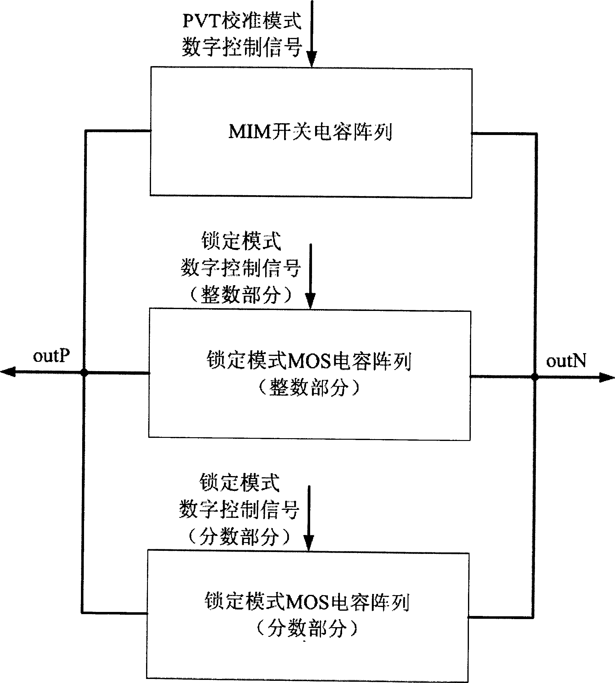 CMOS digital control LC oscillator on chip