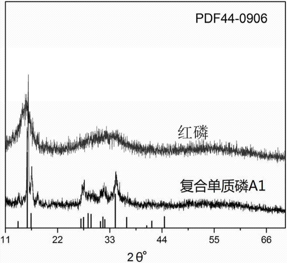 Composite elemental phosphorus with favorable crystallinity and preparation method and application thereof