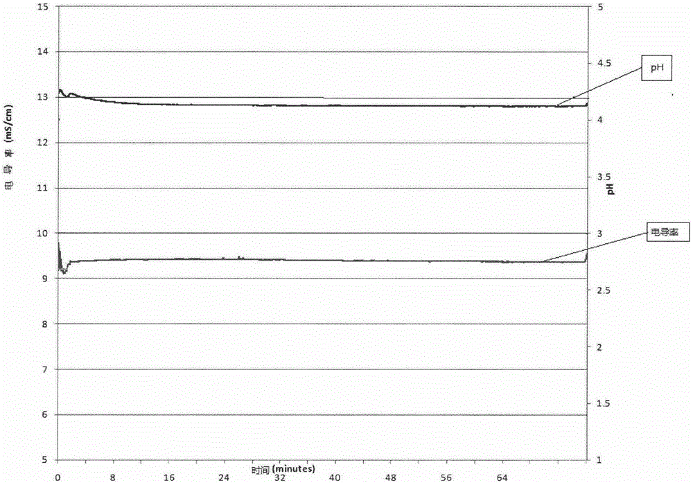 Fully-automatic plasma treatment equipment and fully-automatic plasma treatment method