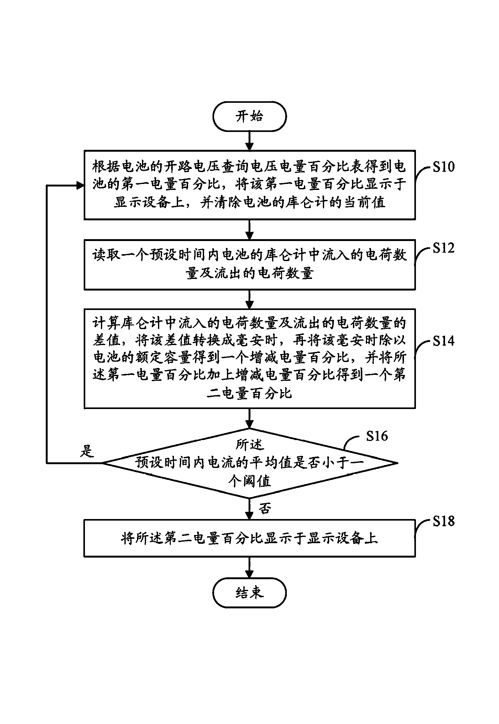 Battery power amount calculation method and system