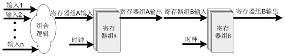 Function verification method and system of clock domain crossing asynchronous circuit and computer readable storage medium