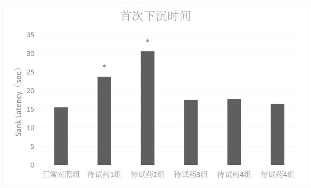 Traditional Chinese medicine compound composition with anti-fatigue function and application thereof