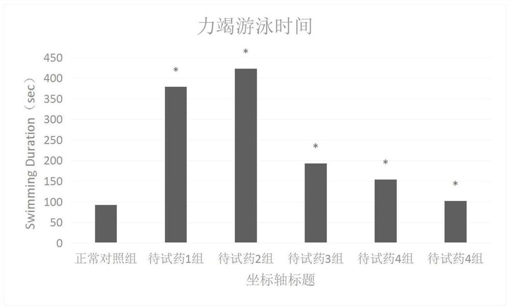 Traditional Chinese medicine compound composition with anti-fatigue function and application thereof