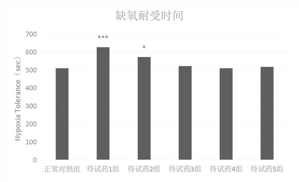 Traditional Chinese medicine compound composition with anti-fatigue function and application thereof