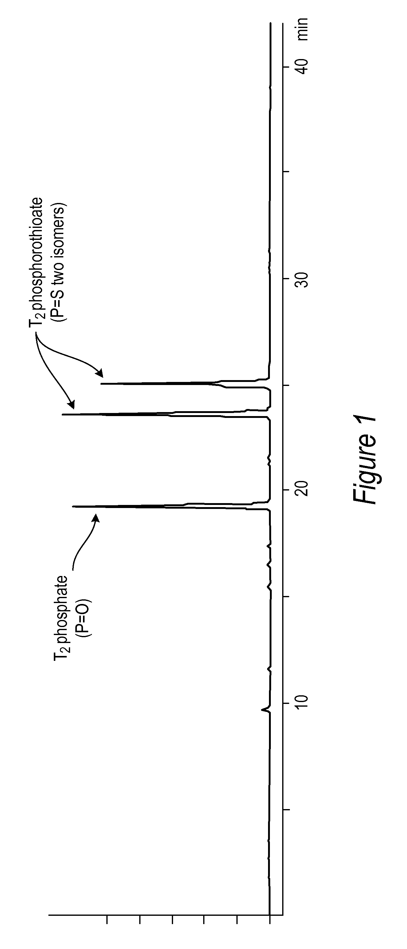 Use of N-alkyl imidazole for sulfurization of oligonucleotides with an acetyl disulfide