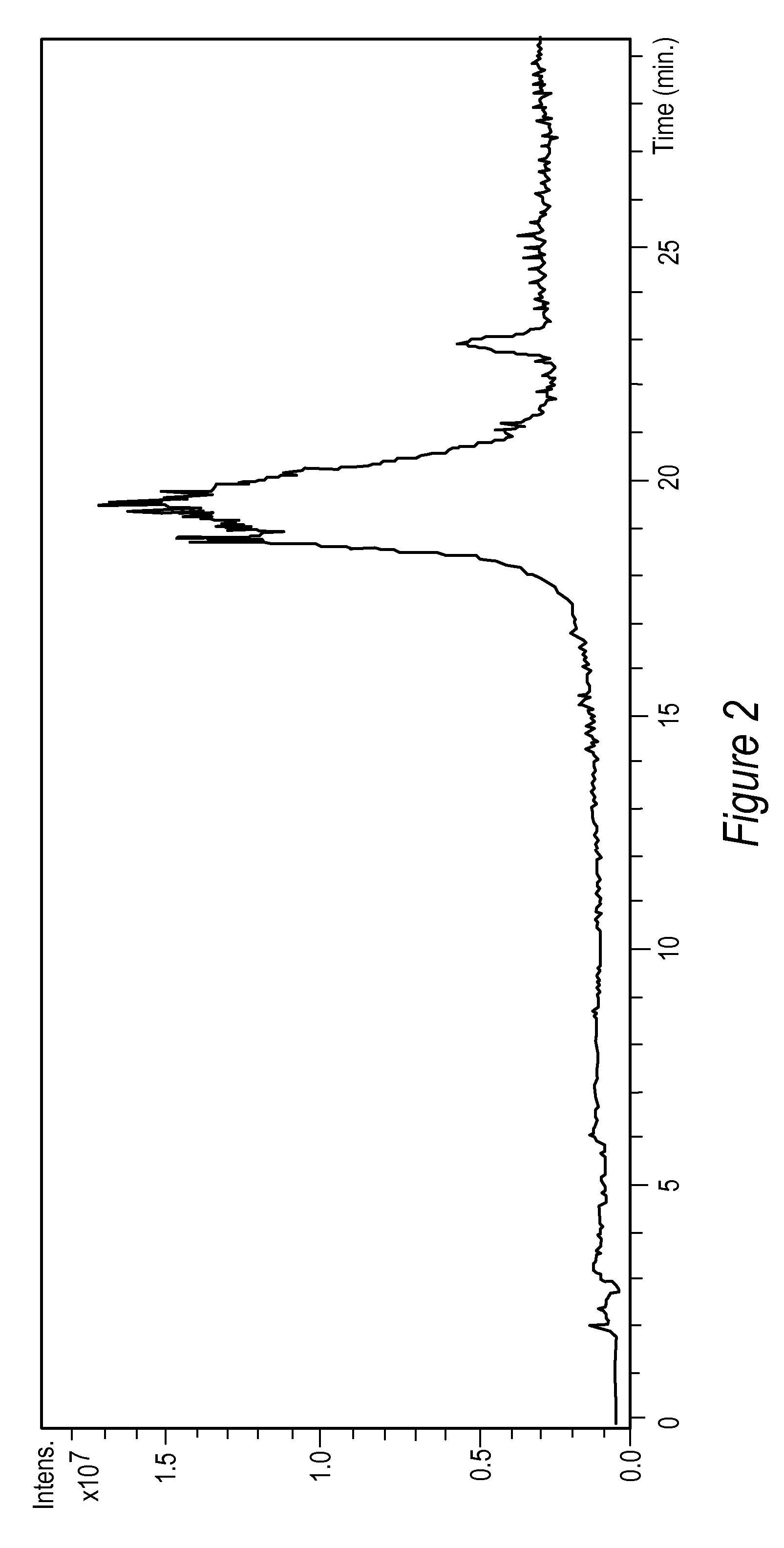 Use of N-alkyl imidazole for sulfurization of oligonucleotides with an acetyl disulfide