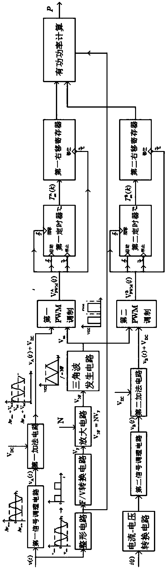 Active power measurement circuit