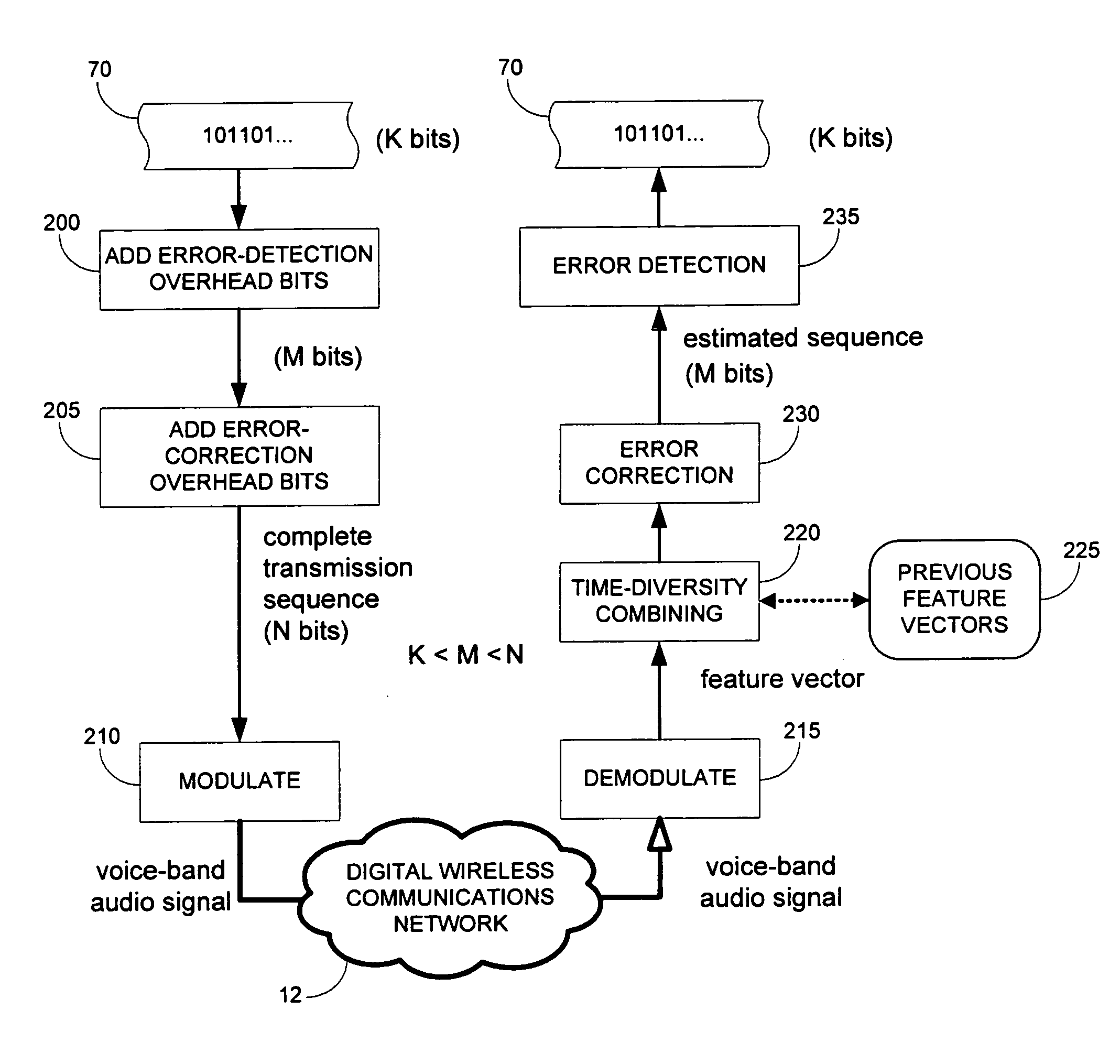 Time diversity voice channel data communications