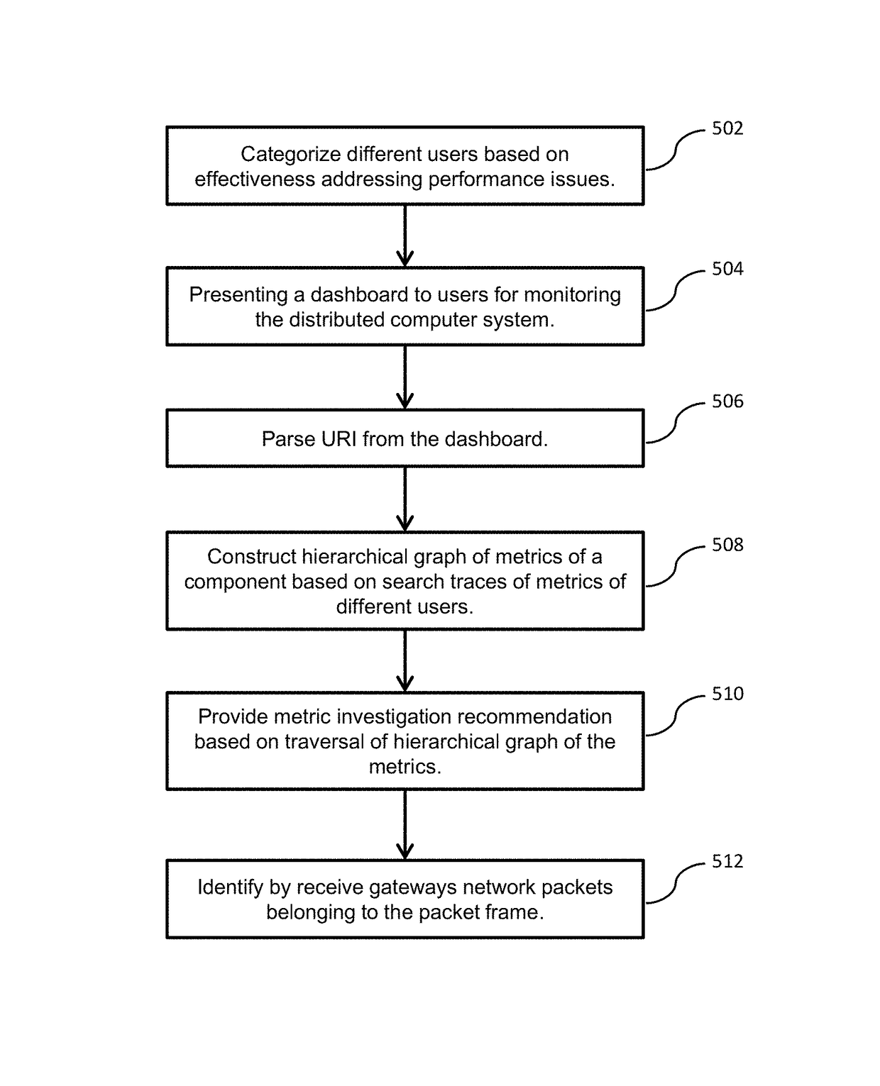 Automatic knowledge base generation for root cause in application performance management