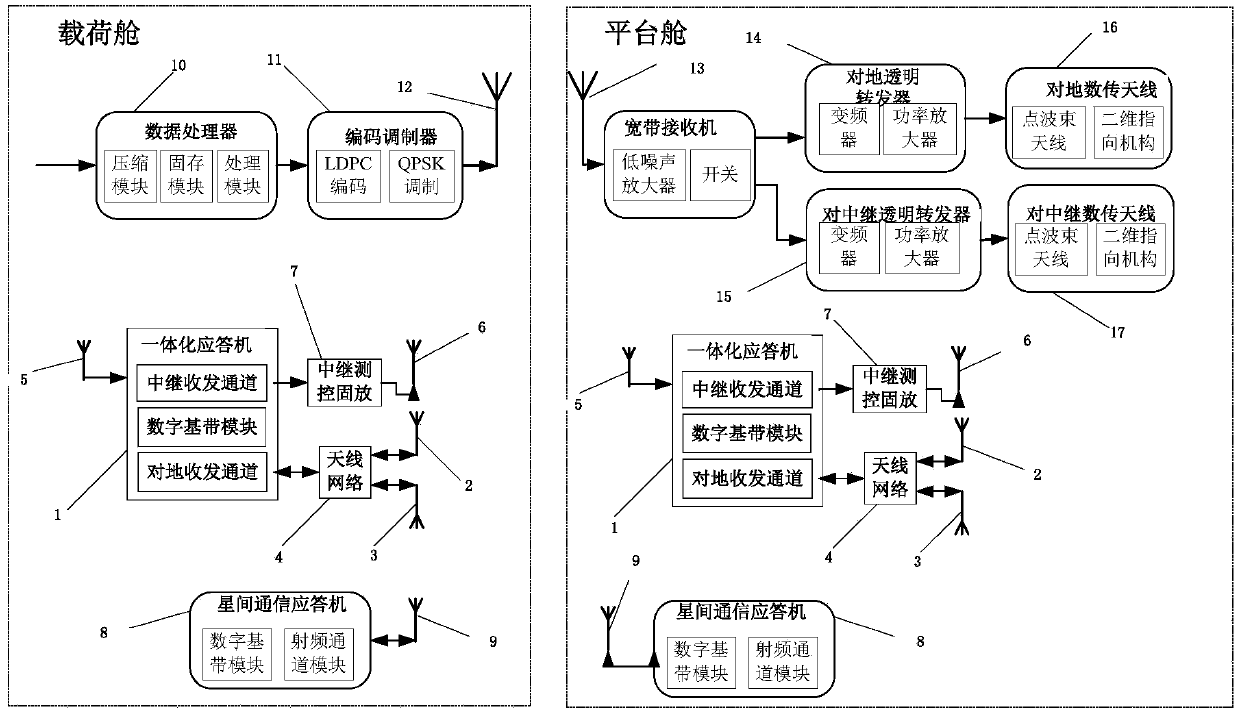 Double supersatellite inter-cabin data transmission system and its operation method