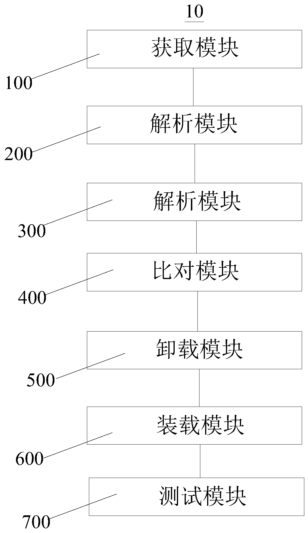 WiFi module testing method and system and storage medium