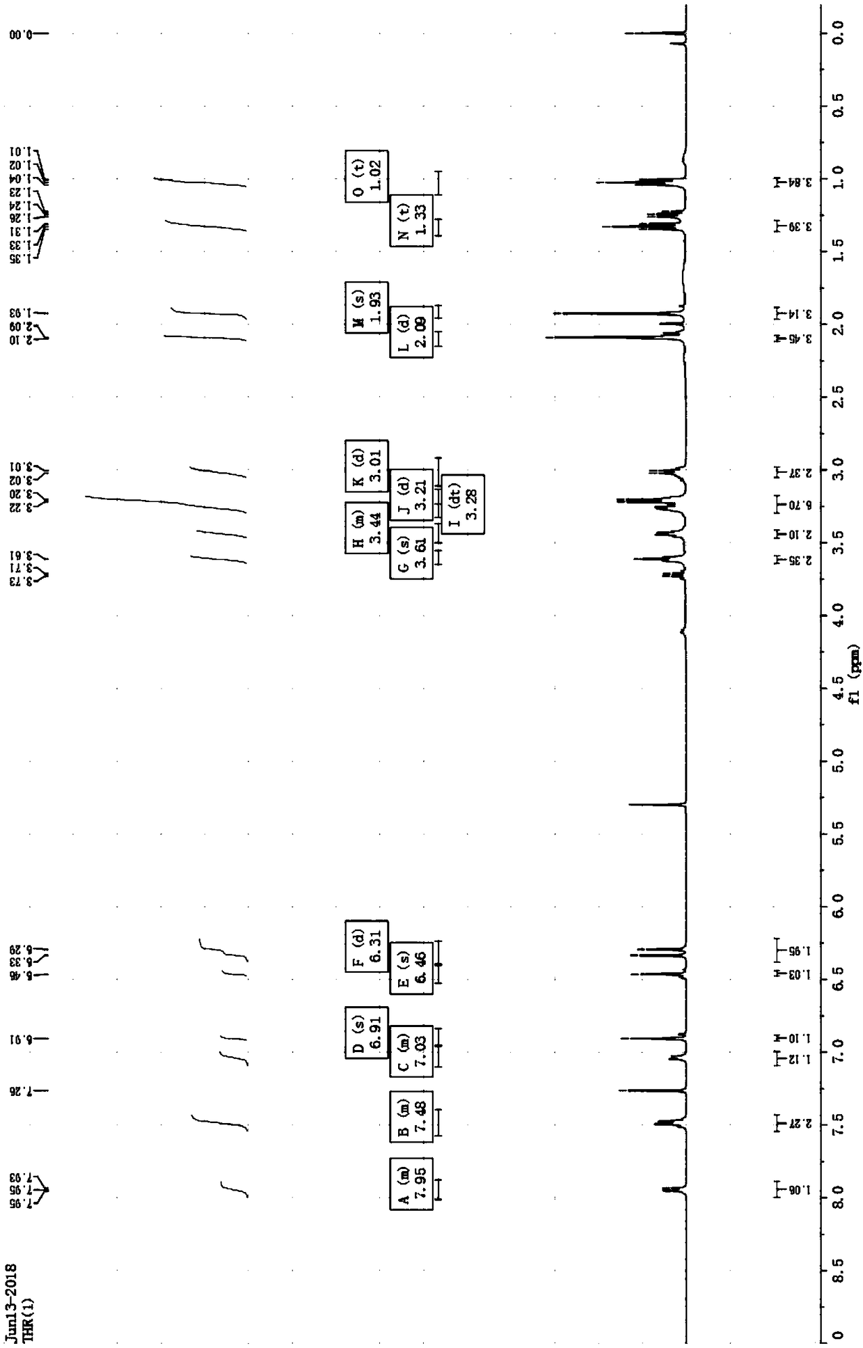 Synthesis method of dihydroxy rhodamine derivative or trihydroxy rhodamine derivative