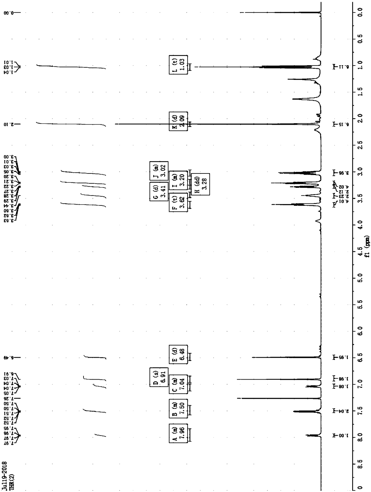 Synthesis method of dihydroxy rhodamine derivative or trihydroxy rhodamine derivative