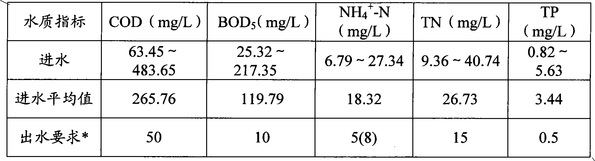 A/A-MBR intensified combined device for denitriding and dephosphorizing and process thereof