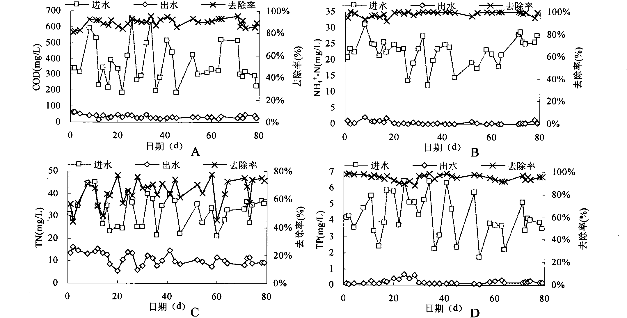 A/A-MBR intensified combined device for denitriding and dephosphorizing and process thereof