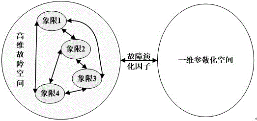 Composite fault estimation and fault tolerance control method for high-speed railway traction rectifier