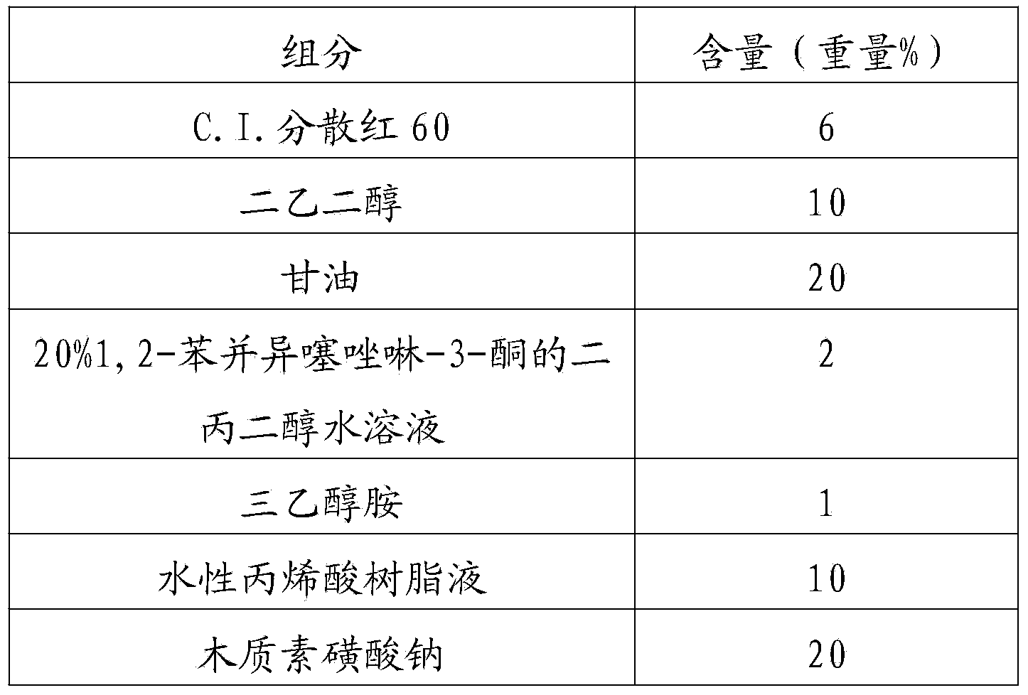 Sublimation ink-jetting ink used for industrial nozzle and manufacturing method thereof