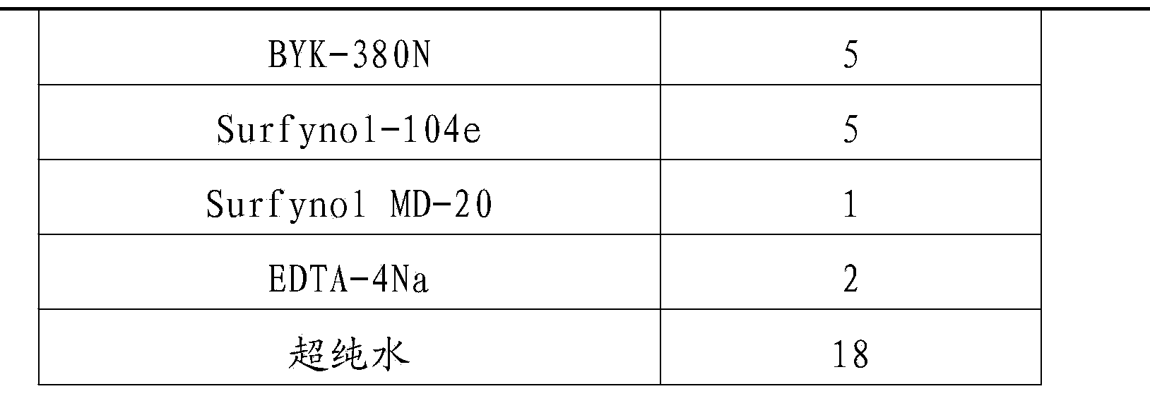 Sublimation ink-jetting ink used for industrial nozzle and manufacturing method thereof